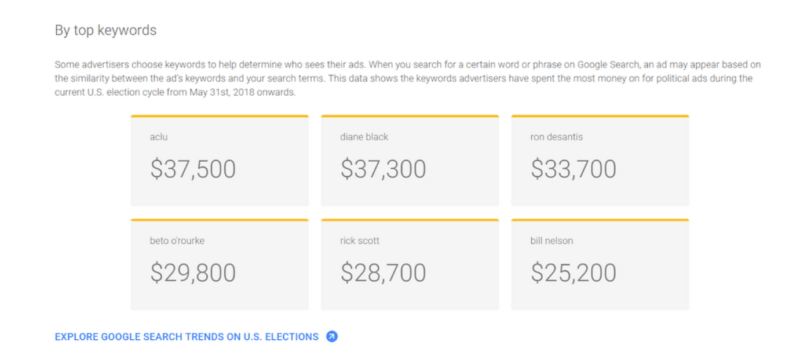 Google’s political ad transparency report  and  library offers more accountability around election ads | DeviceDaily.com