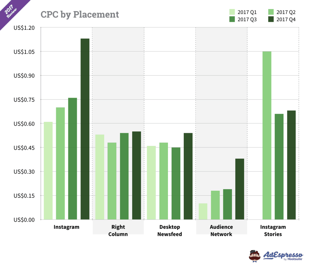 What is Facebook’s Audience Network | DeviceDaily.com