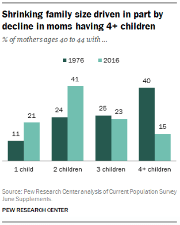 Are middle children really going extinct? Here’s a reality check | DeviceDaily.com