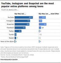 Facebook’s Saturation, Instagram’s Growth And What It Means For Brands