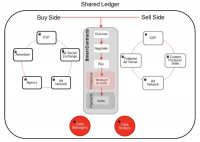 IAB Tech Lab launches primer and resource hub on ad-oriented blockchain tech