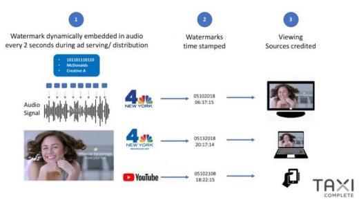 SMPTE’s new TAXI Complete could make multiscreen ads and content commonplace