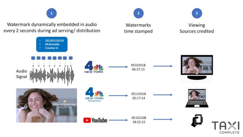 SMPTE’s new TAXI Complete could make multiscreen ads and content commonplace | DeviceDaily.com