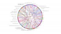 The web of board members that link American corporations, mapped