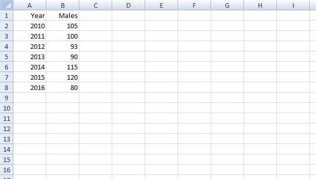 How to Make a Line Graph in Excel [Pictures] | DeviceDaily.com