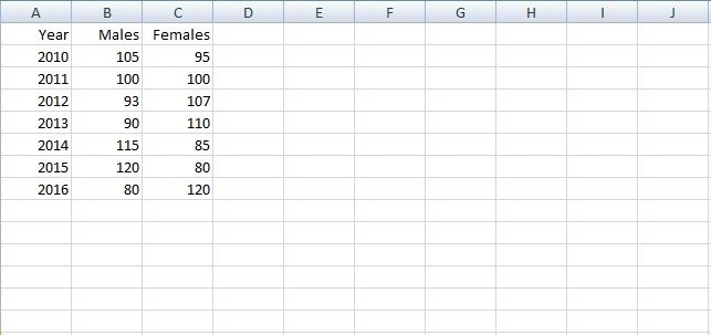 How to Make a Line Graph in Excel [Pictures] | DeviceDaily.com