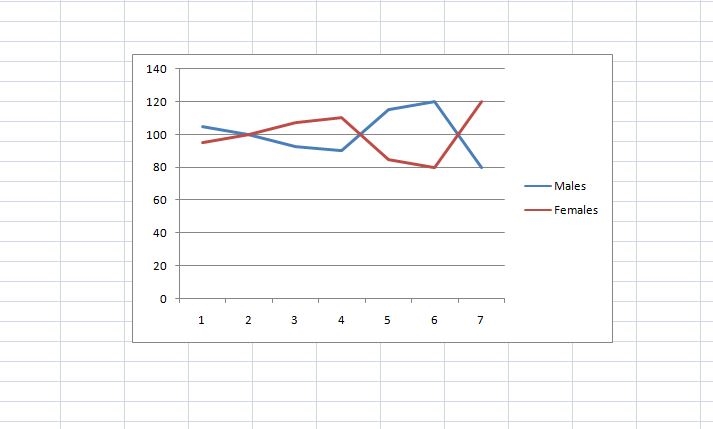 How to Make a Line Graph in Excel [Pictures] | DeviceDaily.com