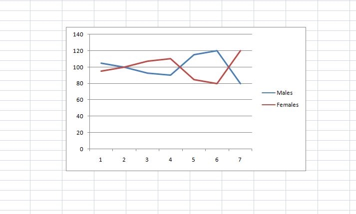 How to Make a Line Graph in Excel [Pictures] | DeviceDaily.com