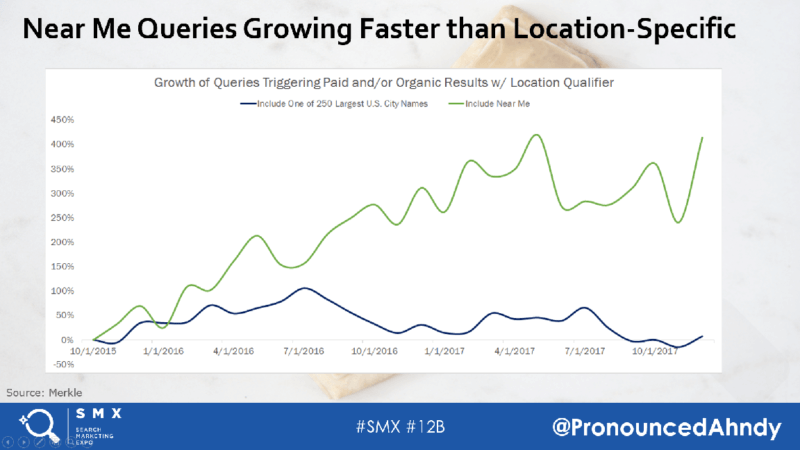 Ask An SMXpert – Significant changes to local search | DeviceDaily.com