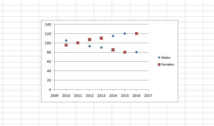 How to Make a Line Graph in Excel [Pictures] | DeviceDaily.com