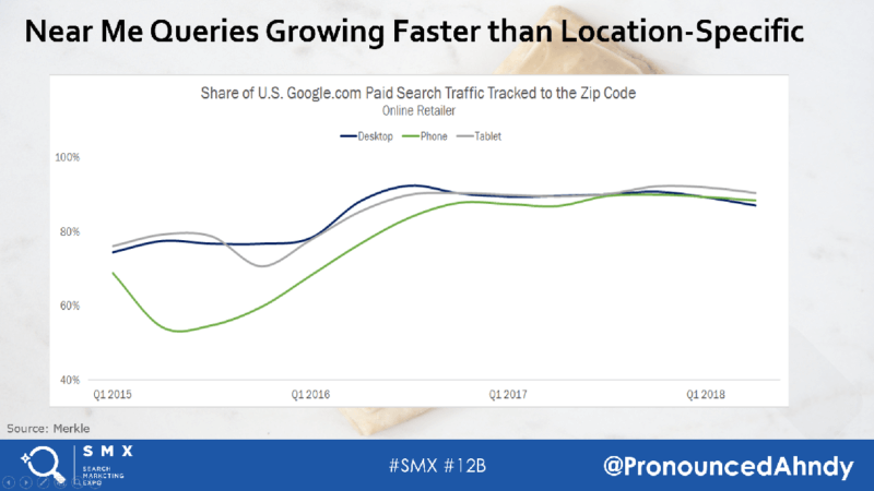 Ask An SMXpert – Significant changes to local search | DeviceDaily.com