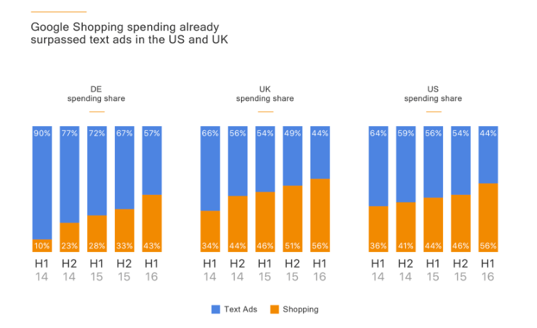 A kickback stampede: Why Google’s EU comparison shopping program may carry risk | DeviceDaily.com