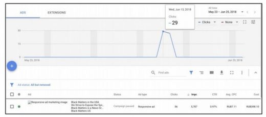 As Google opts out of Senate Intelligence hearings, group sets up Google account posing as Russian troll company — again