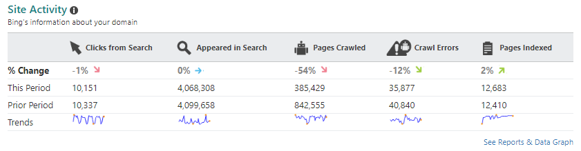 The ultimate guide to using Bing Webmaster Tools – Part 6 | DeviceDaily.com