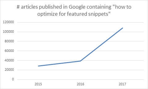 Expandable Featured Snippets Voice | DeviceDaily.com