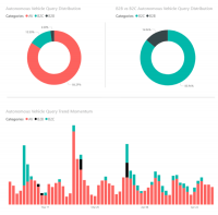 Understanding the convergence of industry 4.0 and the rise of autonomous vehicles