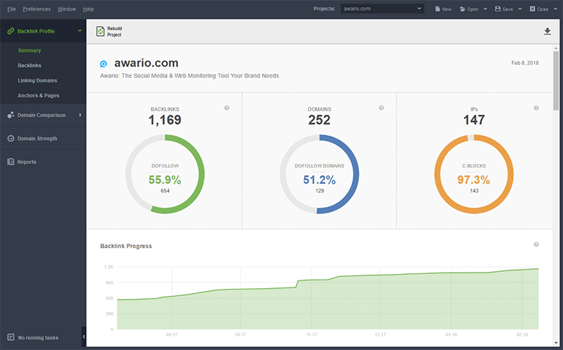 SEO PowerSuite Review: features, analysis, results | DeviceDaily.com