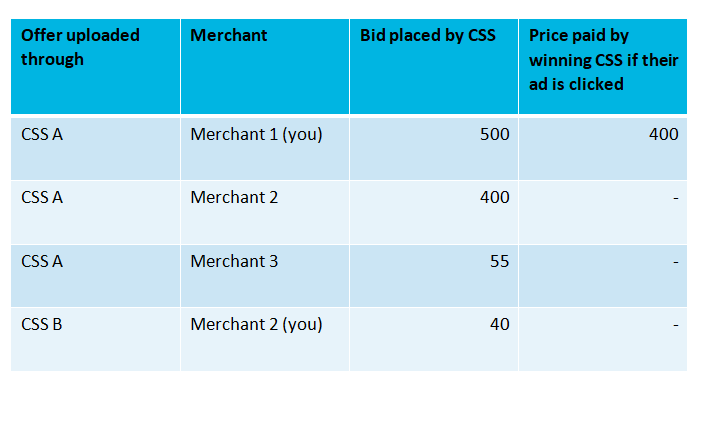 A kickback stampede: Why Google’s EU comparison shopping program may carry risk | DeviceDaily.com