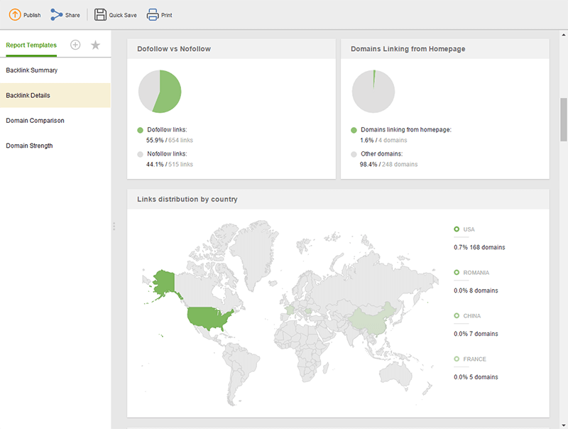 SEO PowerSuite Review: features, analysis, results | DeviceDaily.com