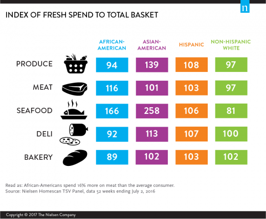 Bing Predicts U.S. Consumers Will Spend 5.1% More Online During Holidays