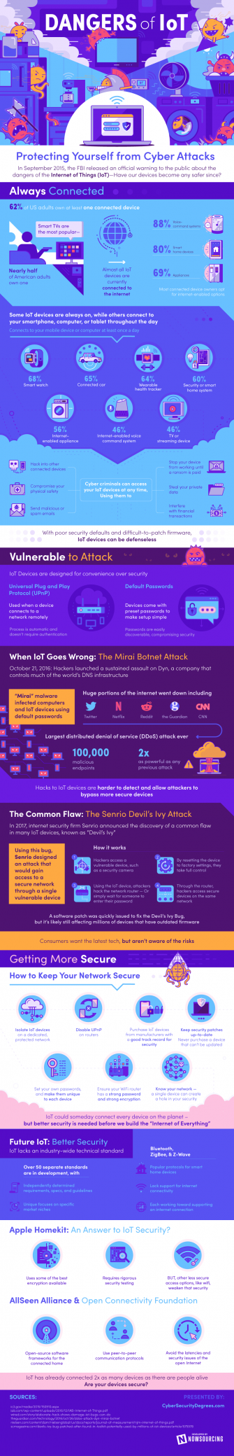 Why Have IoT Security Warnings Gone Unheeded? [Infographic]