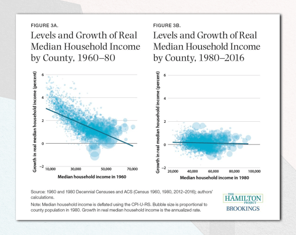 Why the prosperity gap in the U.S. is stuck–and how to fix it | DeviceDaily.com