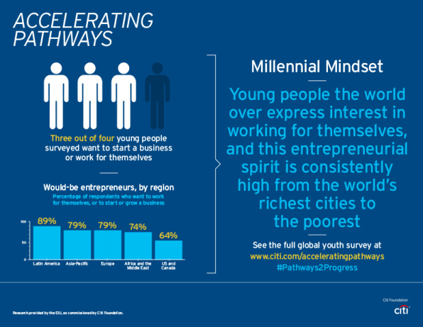 the great And bad news in regards to the State Of Millennials international | DeviceDaily.com