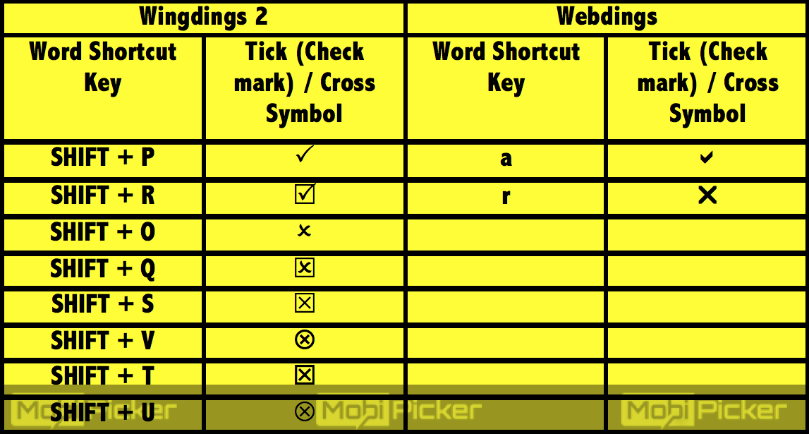 keyboard shortcut for checkmark mac word