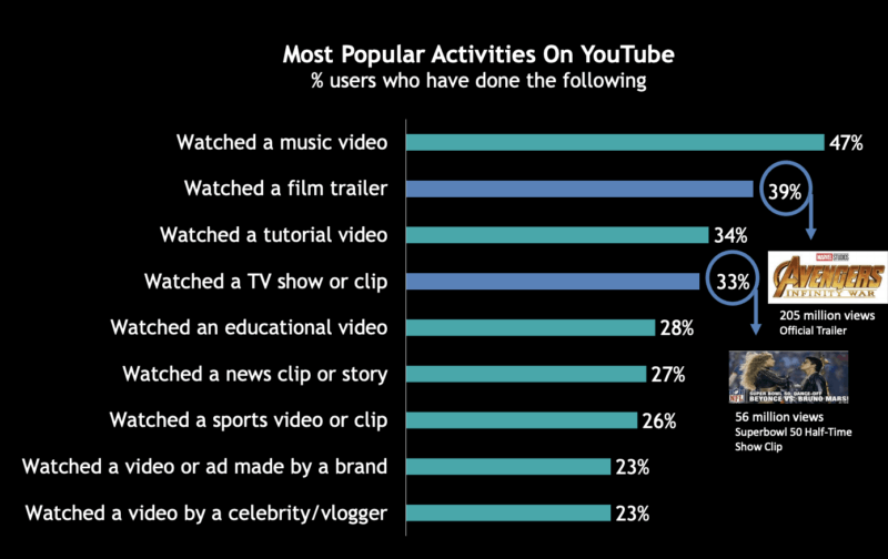 Video Advertising Bureau: Brands should avoid influencer, UGC channels on YouTube | DeviceDaily.com