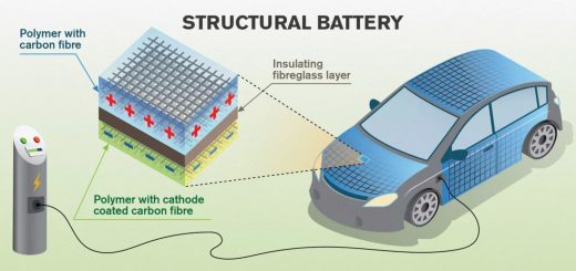 Electric cars could store energy in their carbon fiber bodies