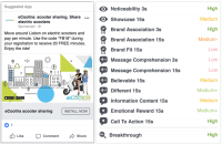 Facebook unveils new ad effectiveness tool for Marketing Partners