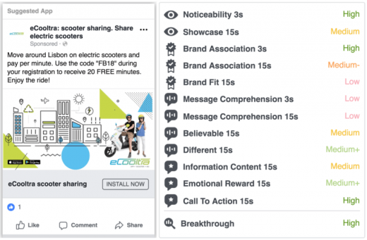 Facebook unveils new ad effectiveness tool for Marketing Partners