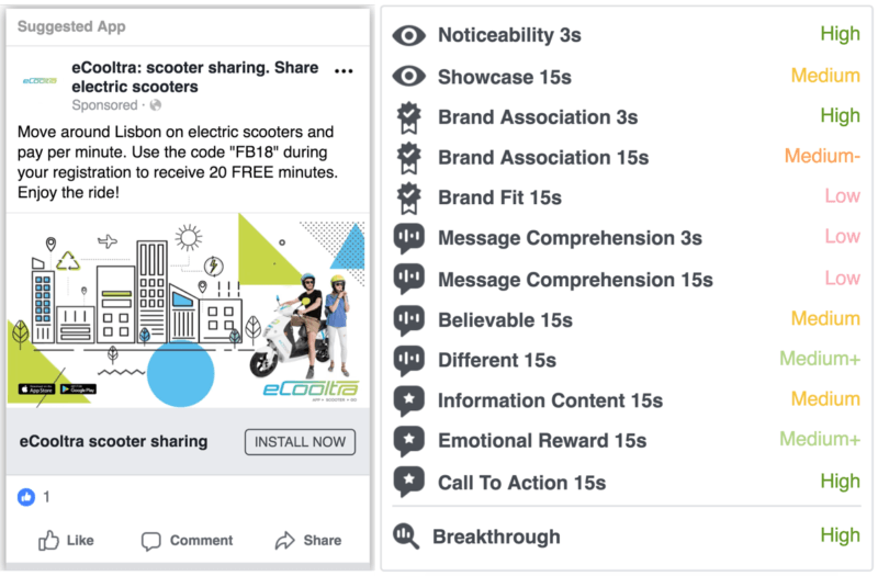 Facebook unveils new ad effectiveness tool for Marketing Partners | DeviceDaily.com