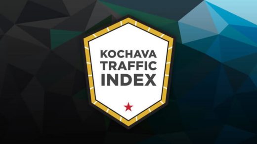 Kochava launches its Traffic Index to spotlight top 20 mobile ad networks