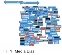 Search Data Shows Political Bias On Google, Bing, Yahoo