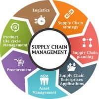 Supply Chain Management