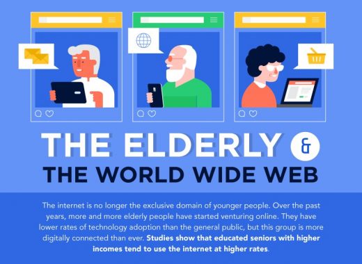 The Elderly And The World Wide Web – A Budding Relationship