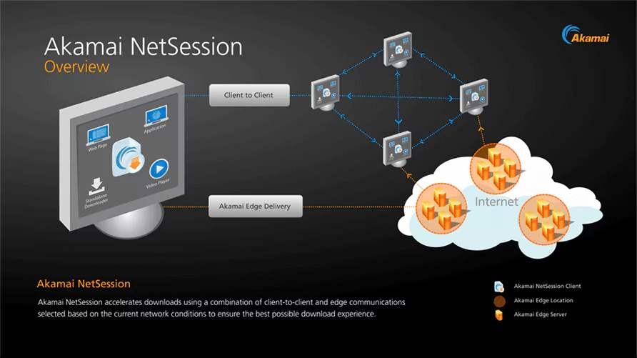 What is Akamai Netsession Client? Is It Safe to Keep/Remove? | DeviceDaily.com