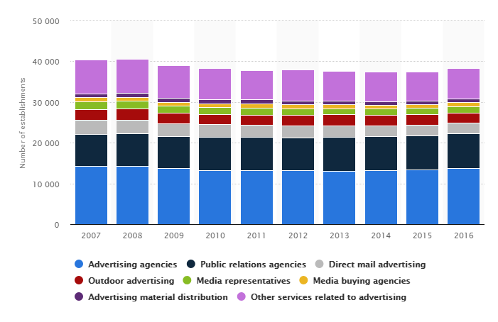 The Gimmick Free Guide to Differentiating Your Agency | DeviceDaily.com