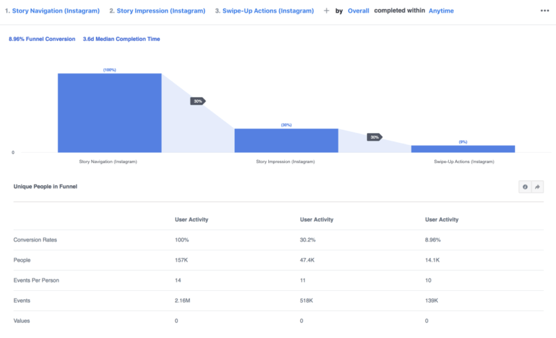 Facebook begins rolling out analytics for Instagram accounts  and  expanded Page analytics | DeviceDaily.com