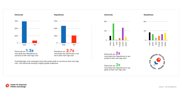 The colors of the midterm elections? Purple, green, and gold | DeviceDaily.com