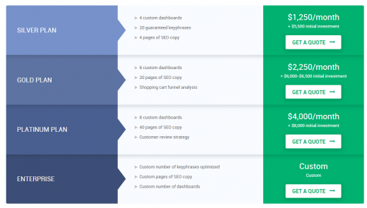 The Gimmick Free Guide to Differentiating Your Agency