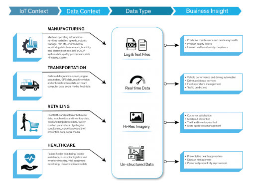 Going to Cloud Storage: Practical Strategies to Match your IoT Business Needs