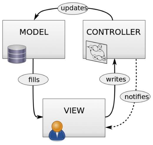 Web Designing in the Age of IoT