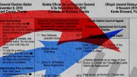 Terrible ballot design may have decided Florida’s Senate race