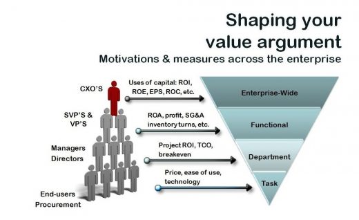 The Expanding Purchasing Power of the Non-IT Buyer in Technology Purchase Decisions