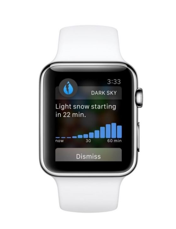 Top 20 Best Apple Watch Apps For 2018 [Updated] | DeviceDaily.com