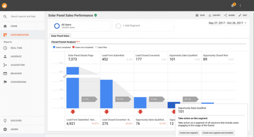 Google Analytics 360: The Features Worth $150k a Year