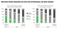 5 Ridiculously Useful Non-Monetary Reward Examples that Improve Employee Engagement