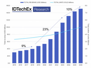 3 Insurance Technology Trends That Will Rule The Roost in 2019 | DeviceDaily.com